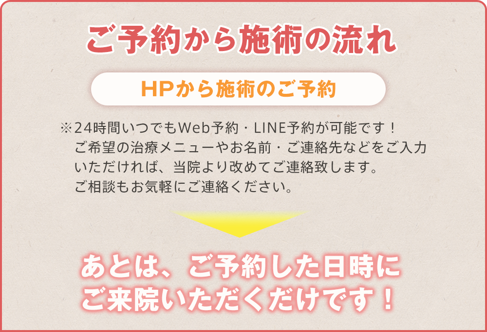辻堂ラポール美容整体/整骨院 施術ご予約の流れ