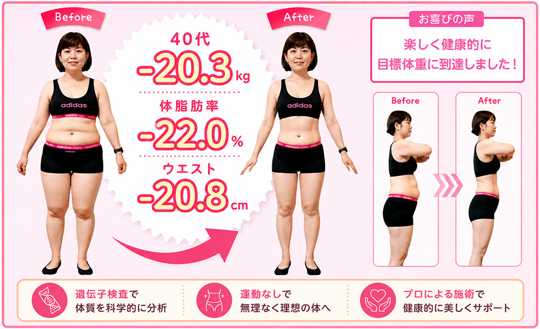 Before & After
